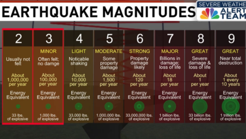 Small earthquake was recorded near Butte